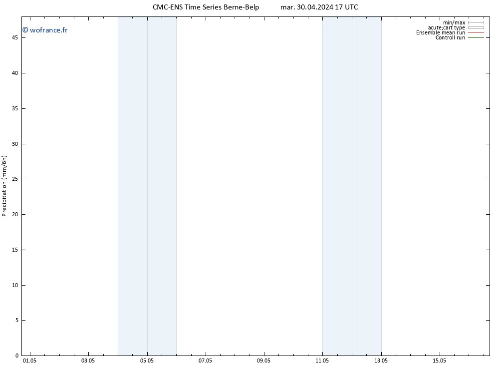 Précipitation CMC TS mar 30.04.2024 17 UTC