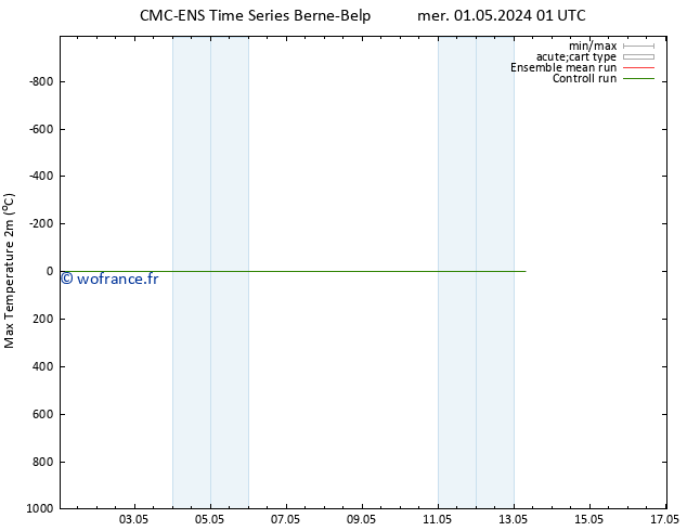 température 2m max CMC TS mer 01.05.2024 13 UTC