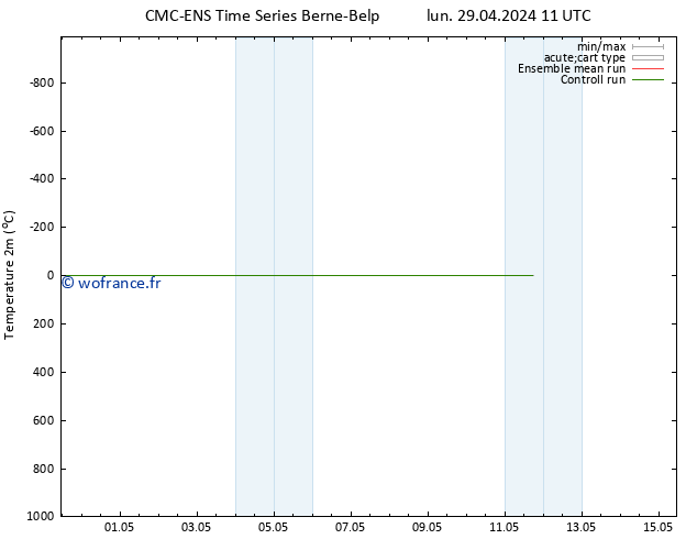 température (2m) CMC TS lun 29.04.2024 11 UTC