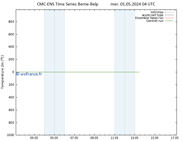 température (2m) CMC TS ven 03.05.2024 10 UTC