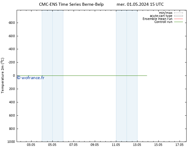 température (2m) CMC TS sam 11.05.2024 15 UTC