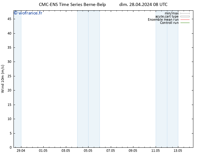 Vent 10 m CMC TS dim 28.04.2024 20 UTC