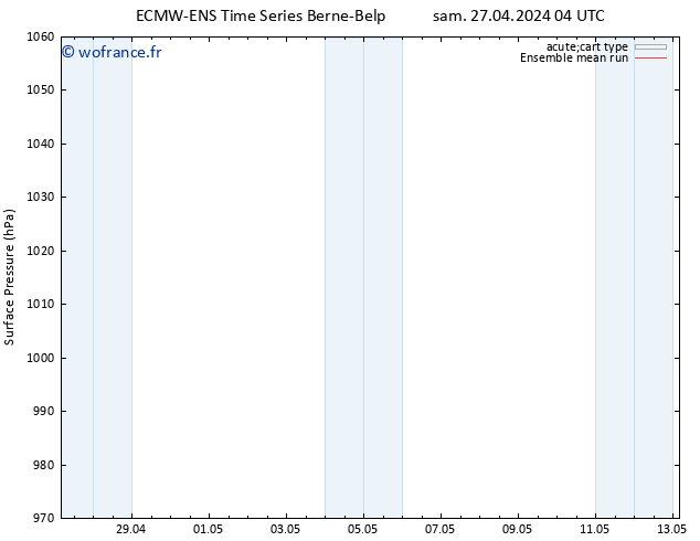 pression de l'air ECMWFTS mar 07.05.2024 04 UTC