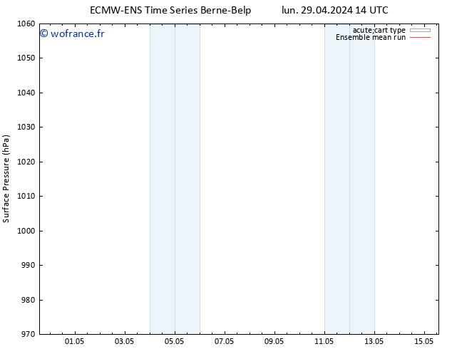 pression de l'air ECMWFTS mar 30.04.2024 14 UTC