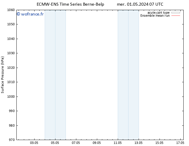 pression de l'air ECMWFTS jeu 02.05.2024 07 UTC