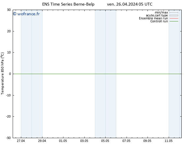 Temp. 850 hPa GEFS TS ven 26.04.2024 05 UTC