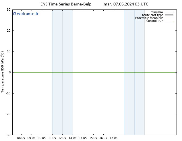 Temp. 850 hPa GEFS TS mar 07.05.2024 03 UTC