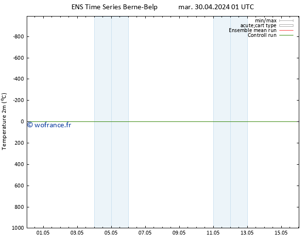 température (2m) GEFS TS mer 08.05.2024 13 UTC