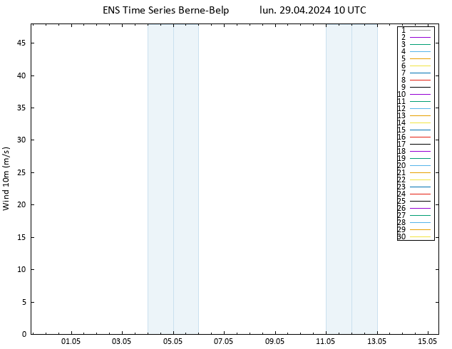 Vent 10 m GEFS TS lun 29.04.2024 10 UTC