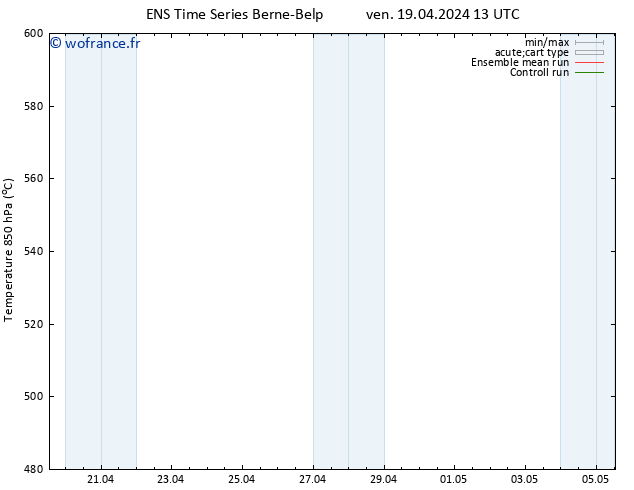 Géop. 500 hPa GEFS TS ven 19.04.2024 19 UTC