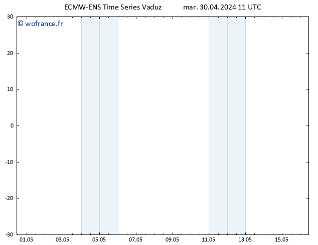 Vent 925 hPa ALL TS mer 01.05.2024 11 UTC