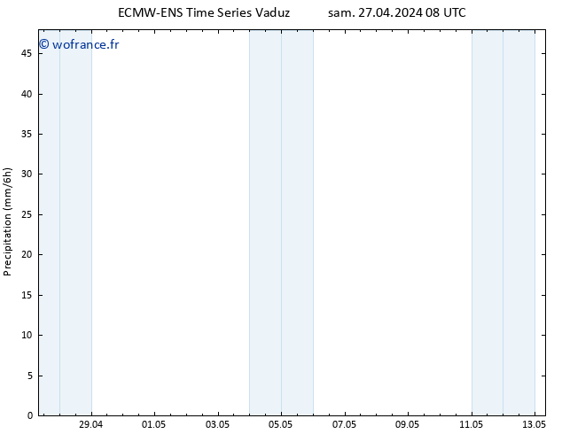 Précipitation ALL TS sam 27.04.2024 14 UTC