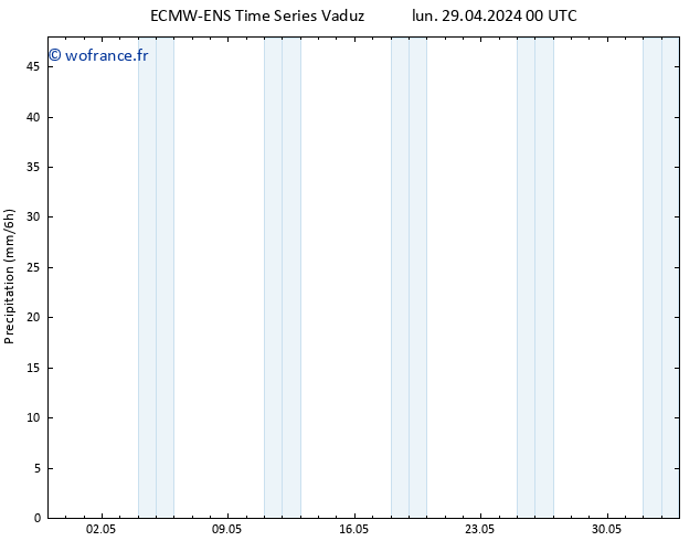 Précipitation ALL TS jeu 09.05.2024 00 UTC