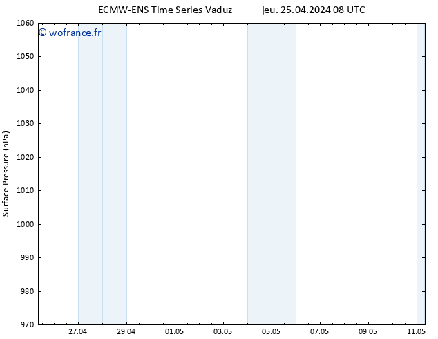 pression de l'air ALL TS sam 11.05.2024 08 UTC