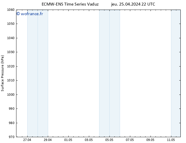 pression de l'air ALL TS ven 26.04.2024 04 UTC