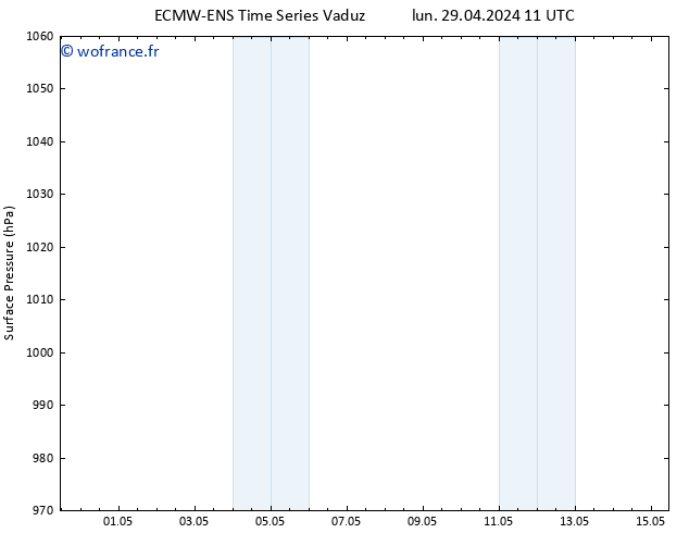 pression de l'air ALL TS mar 30.04.2024 11 UTC