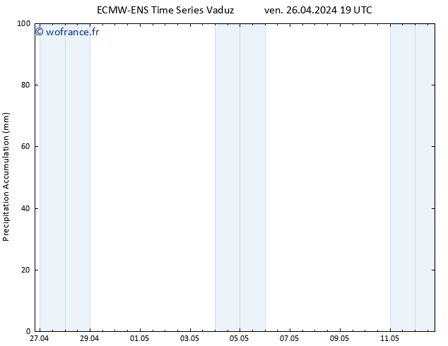 Précipitation accum. ALL TS sam 27.04.2024 01 UTC