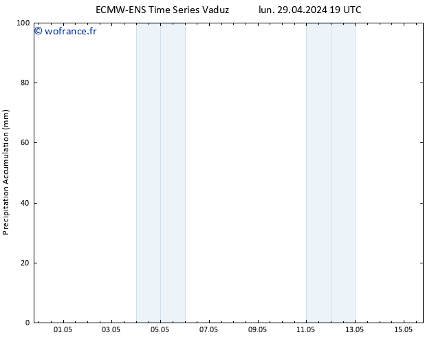 Précipitation accum. ALL TS mer 15.05.2024 19 UTC