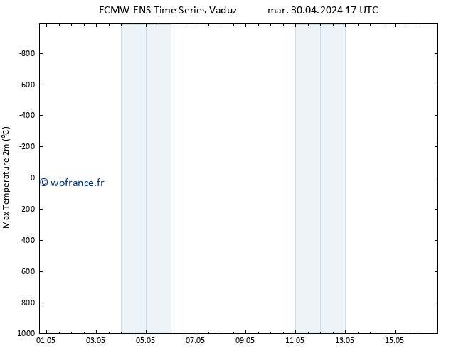 température 2m max ALL TS mer 01.05.2024 05 UTC