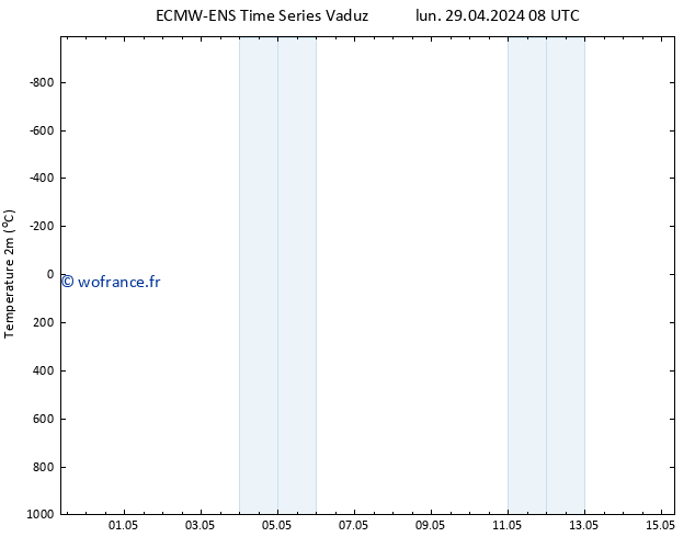 température (2m) ALL TS lun 29.04.2024 14 UTC