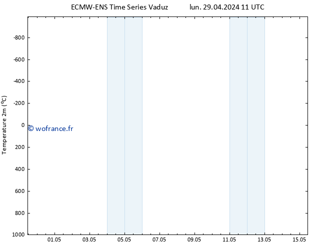 température (2m) ALL TS lun 29.04.2024 11 UTC