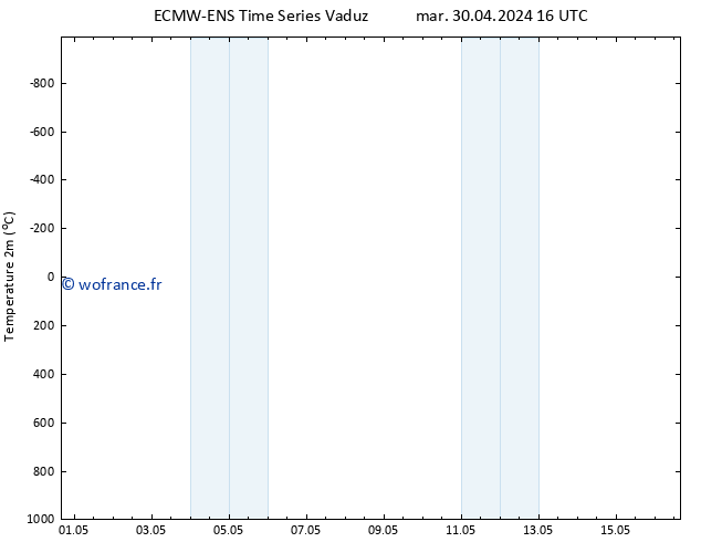 température (2m) ALL TS mar 30.04.2024 16 UTC