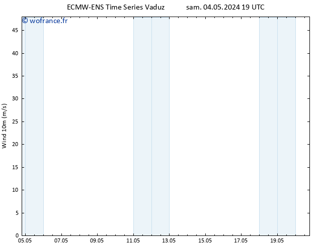Vent 10 m ALL TS dim 05.05.2024 13 UTC