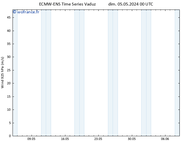 Vent 925 hPa ALL TS lun 06.05.2024 00 UTC