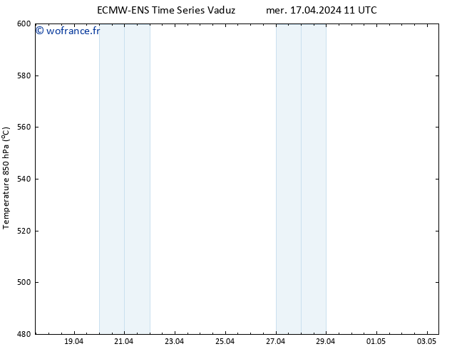 Géop. 500 hPa ALL TS mer 17.04.2024 17 UTC