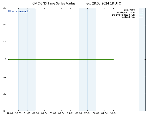 Géop. 500 hPa CMC TS jeu 28.03.2024 18 UTC