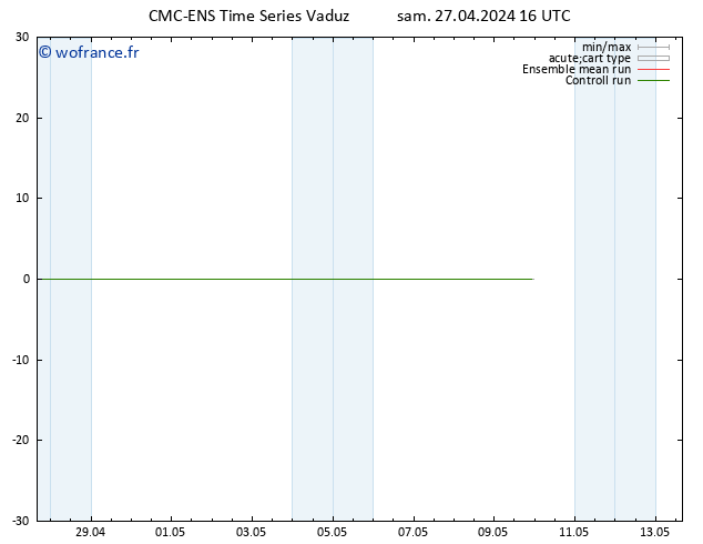 Géop. 500 hPa CMC TS sam 27.04.2024 16 UTC