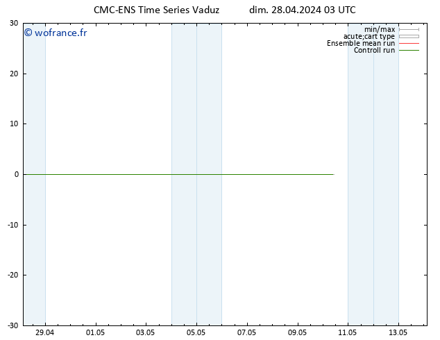 Géop. 500 hPa CMC TS dim 28.04.2024 03 UTC