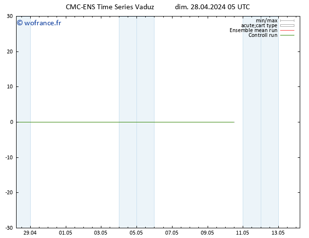 Géop. 500 hPa CMC TS dim 28.04.2024 05 UTC