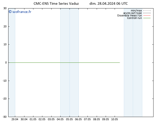 Géop. 500 hPa CMC TS dim 28.04.2024 06 UTC