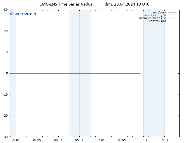 Géop. 500 hPa CMC TS lun 29.04.2024 10 UTC