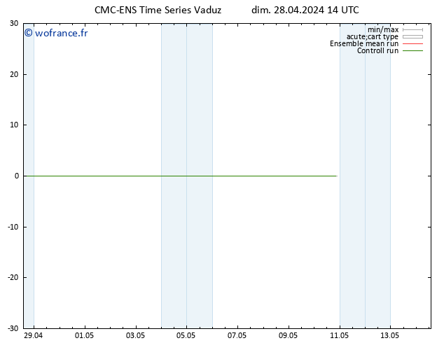 Géop. 500 hPa CMC TS dim 28.04.2024 14 UTC