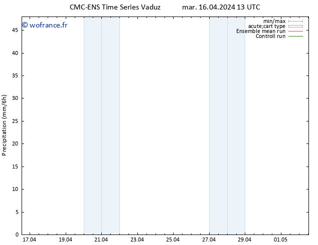 Précipitation CMC TS mer 17.04.2024 01 UTC