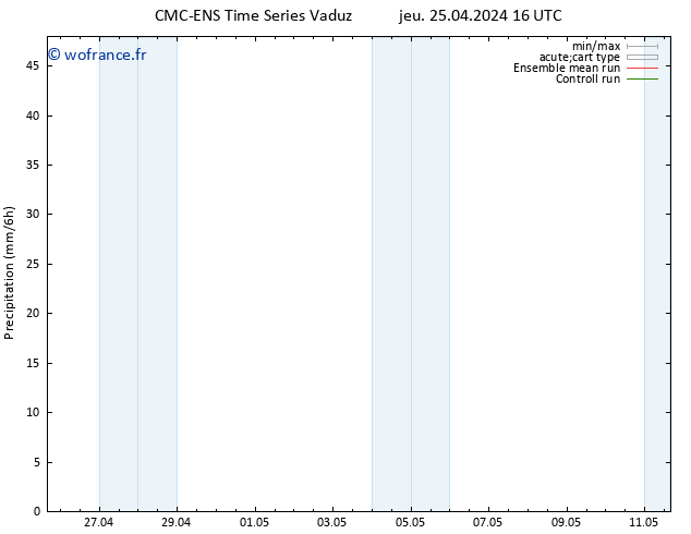 Précipitation CMC TS dim 28.04.2024 04 UTC