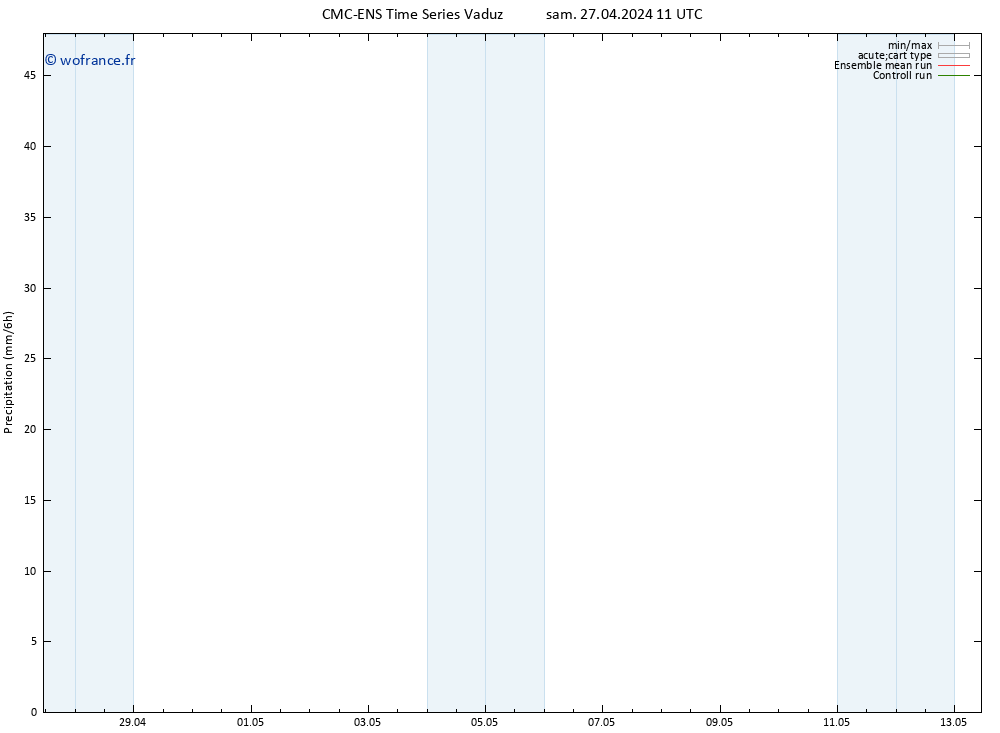 Précipitation CMC TS sam 27.04.2024 11 UTC