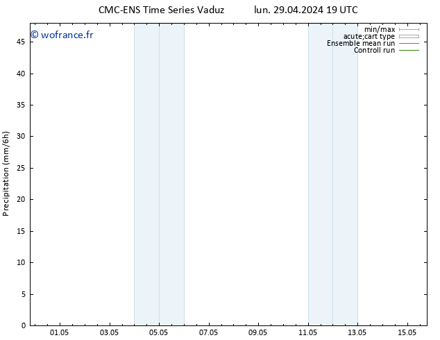 Précipitation CMC TS mar 30.04.2024 07 UTC