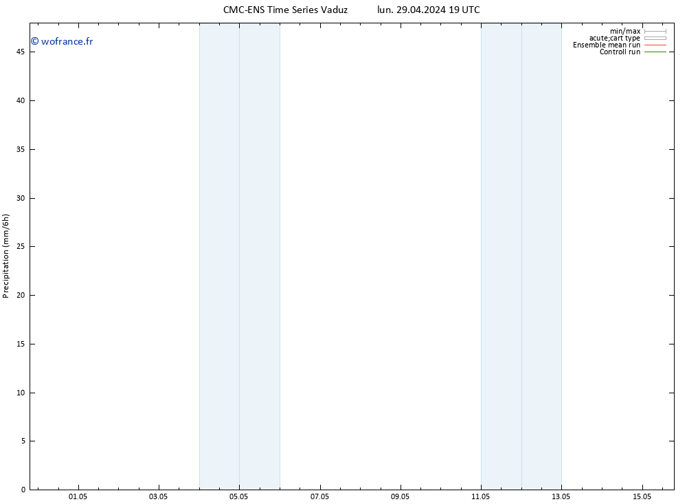 Précipitation CMC TS mar 30.04.2024 07 UTC