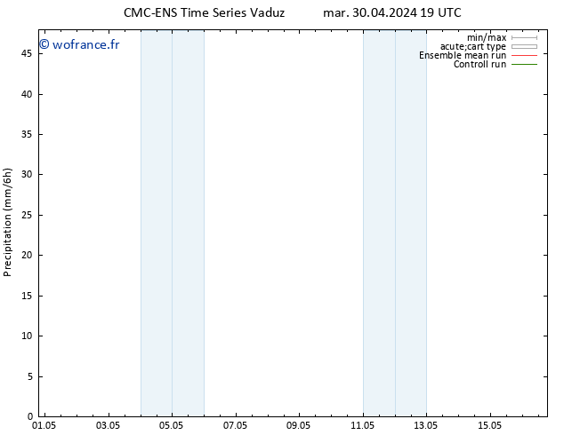 Précipitation CMC TS ven 10.05.2024 19 UTC