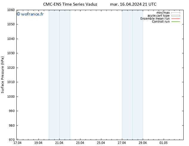 pression de l'air CMC TS lun 29.04.2024 03 UTC