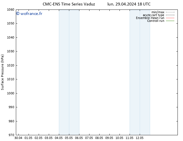 pression de l'air CMC TS jeu 02.05.2024 06 UTC