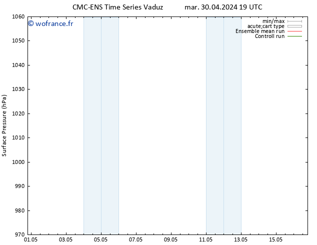 pression de l'air CMC TS mar 30.04.2024 19 UTC