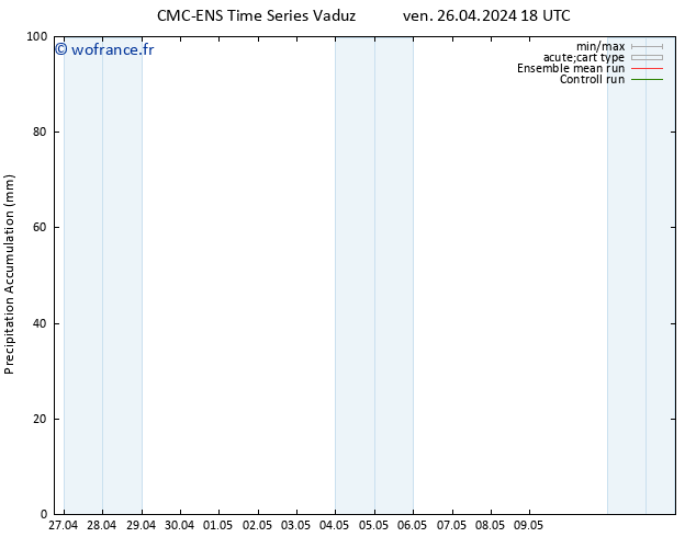 Précipitation accum. CMC TS sam 27.04.2024 00 UTC