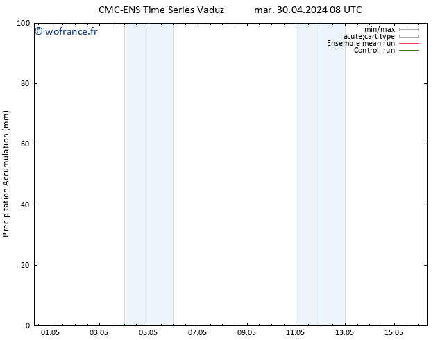 Précipitation accum. CMC TS ven 10.05.2024 08 UTC