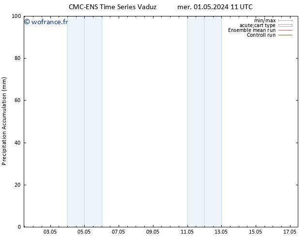 Précipitation accum. CMC TS mer 08.05.2024 23 UTC