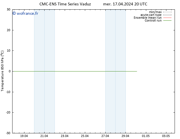 Temp. 850 hPa CMC TS sam 27.04.2024 20 UTC