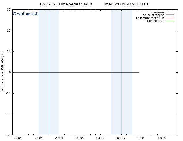 Temp. 850 hPa CMC TS mer 24.04.2024 11 UTC